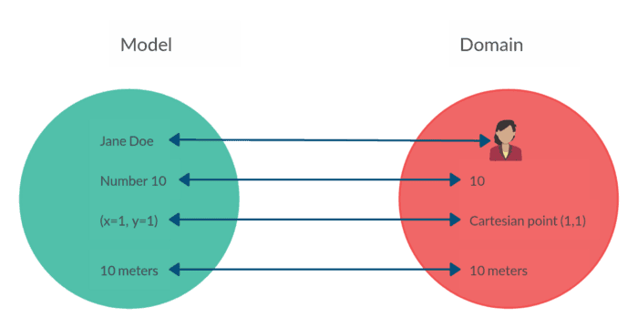 The one and only software design principle