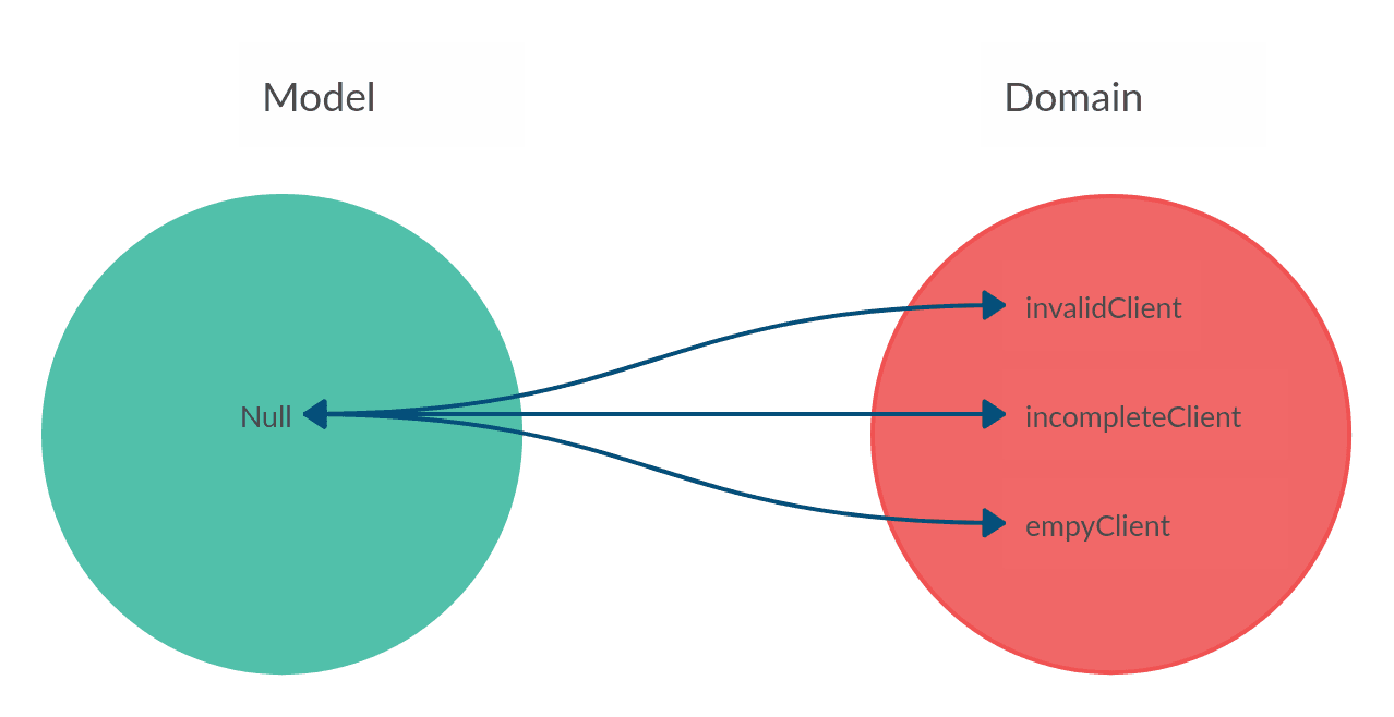 Null: The Billion Dollar Mistake