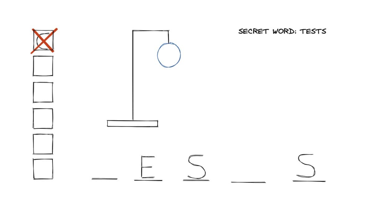Code Smell 82 - Tests Violating Encapsulation