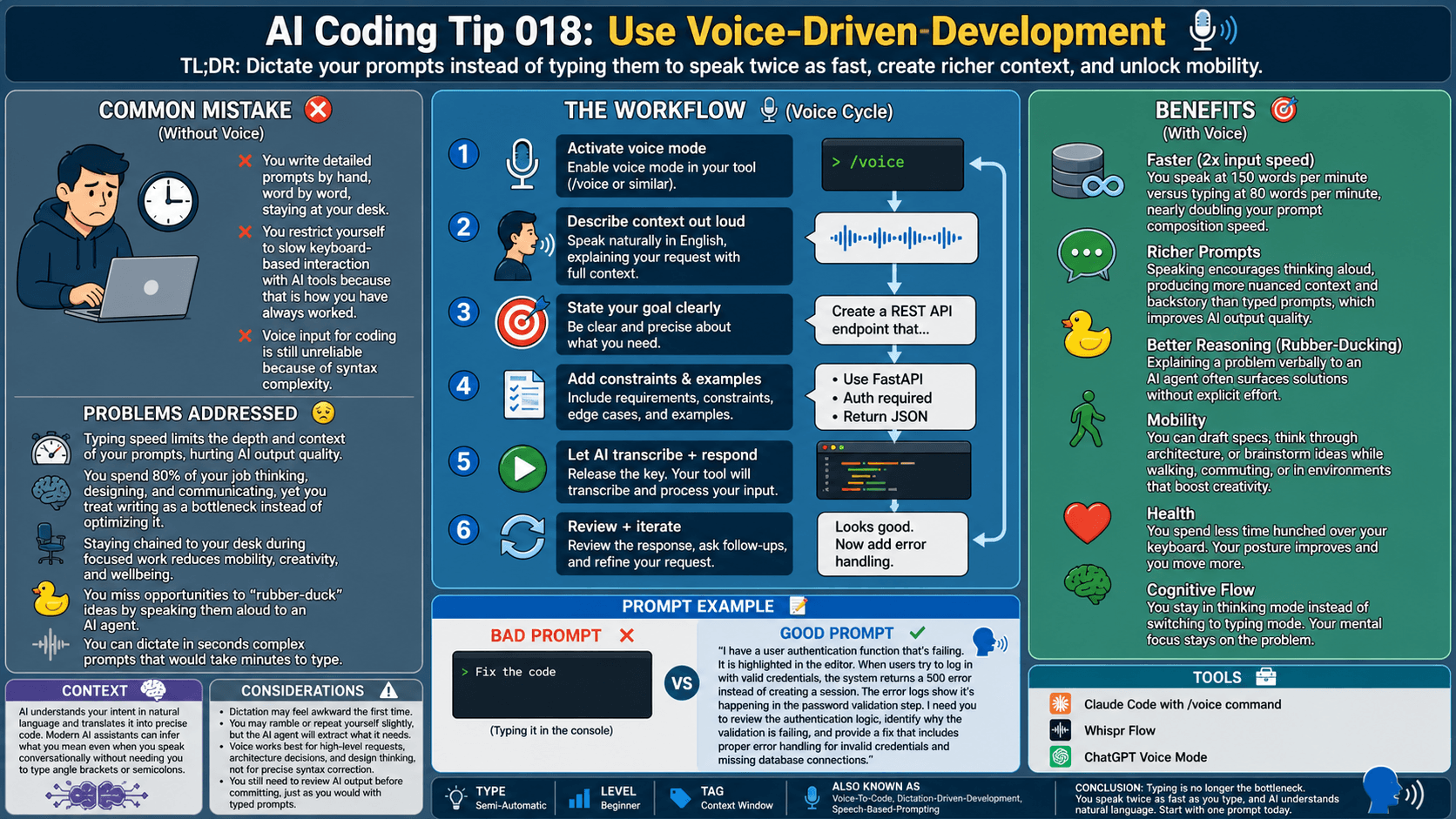 AI Coding Tip 018 - Use Voice-Driven-Development