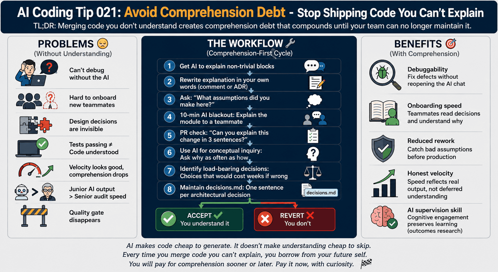 AI Coding Tip 021 - Avoid Comprehension Debt