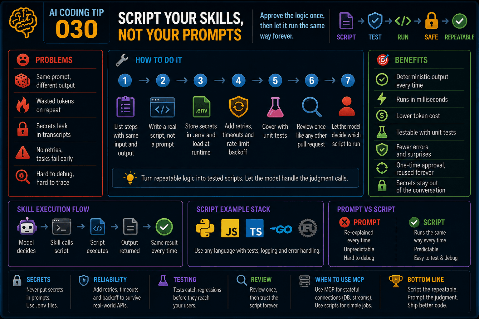 AI Coding Tip 030 - Script Your Skills, Not Your Prompts