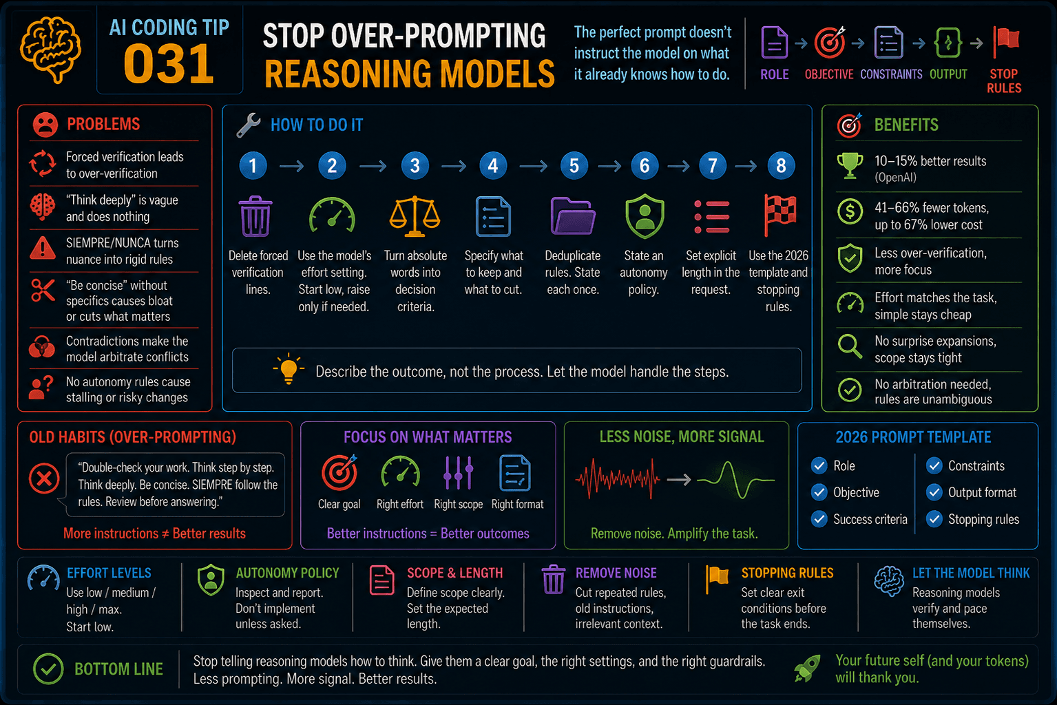 AI Coding Tip 031 - Stop Over-Prompting Reasoning Models