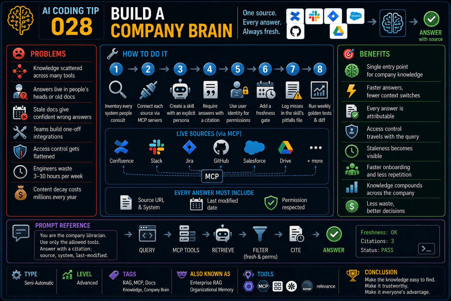 AI Coding Tip 028 - Build a Company Brain