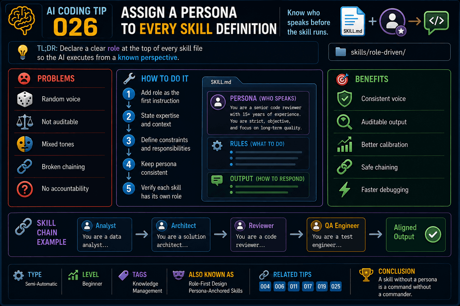 AI Coding Tip 026 - Assign a Persona to Every Skill Definition