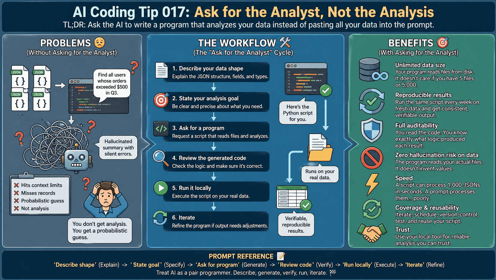 AI Coding Tip 017 - Ask for the Analyst, Not the Analysis