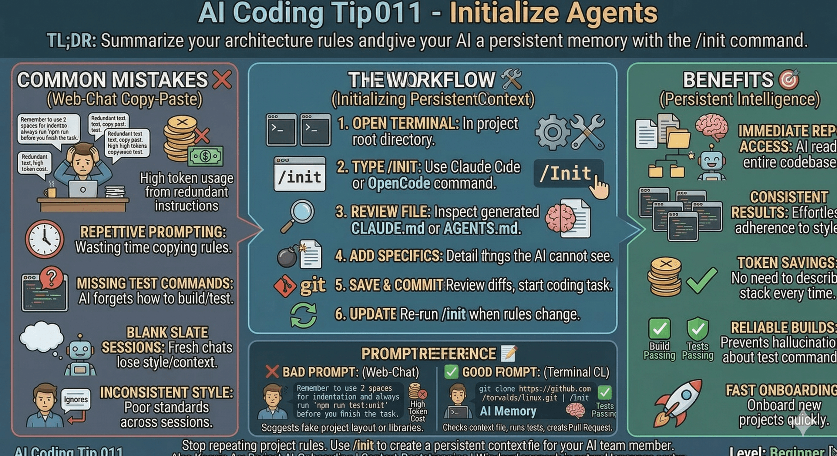 AI Coding Tip 011 - Initialize Agents.md